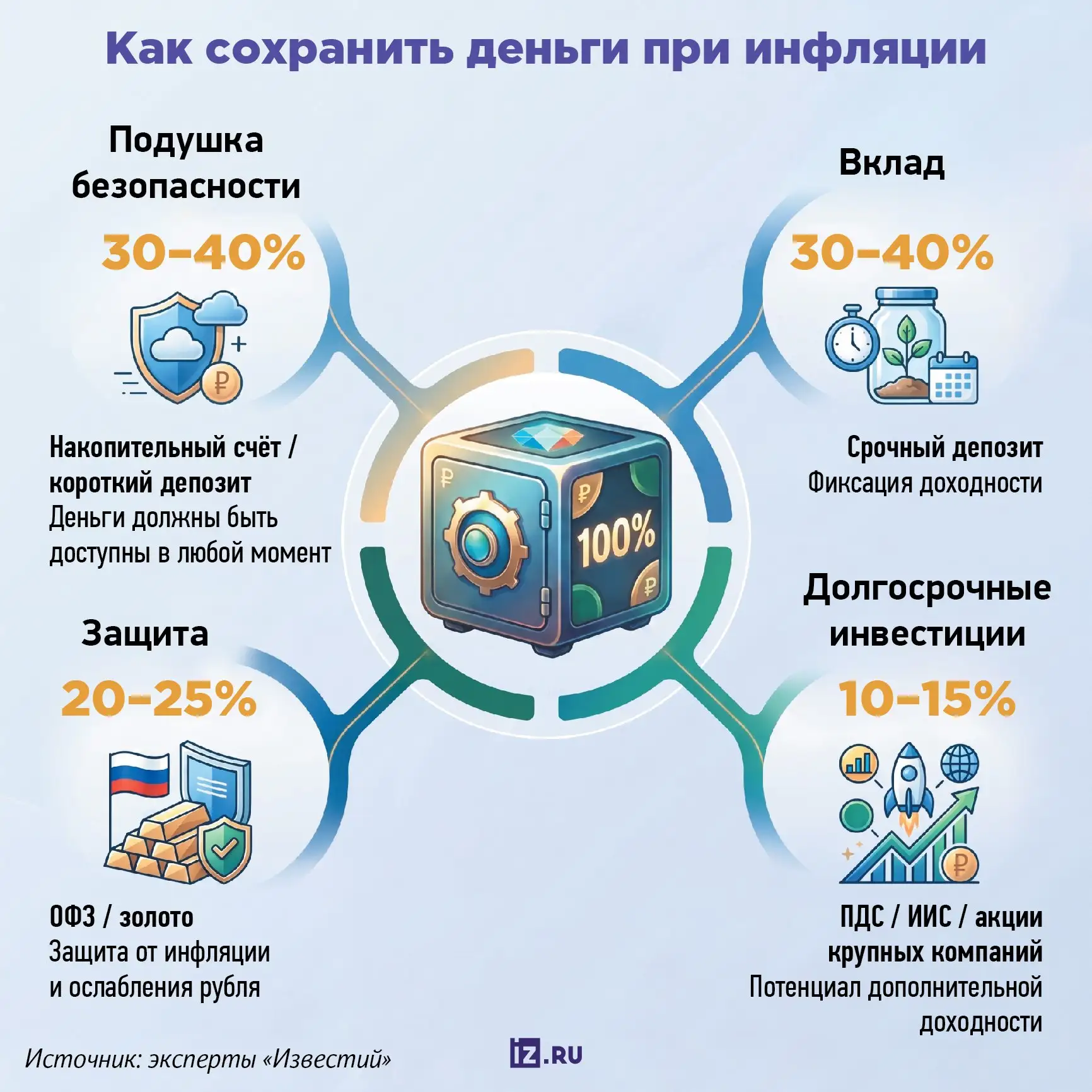 С начала текущего года россияне стали откладывать вдвое меньшую сумму средств. Доля дох...