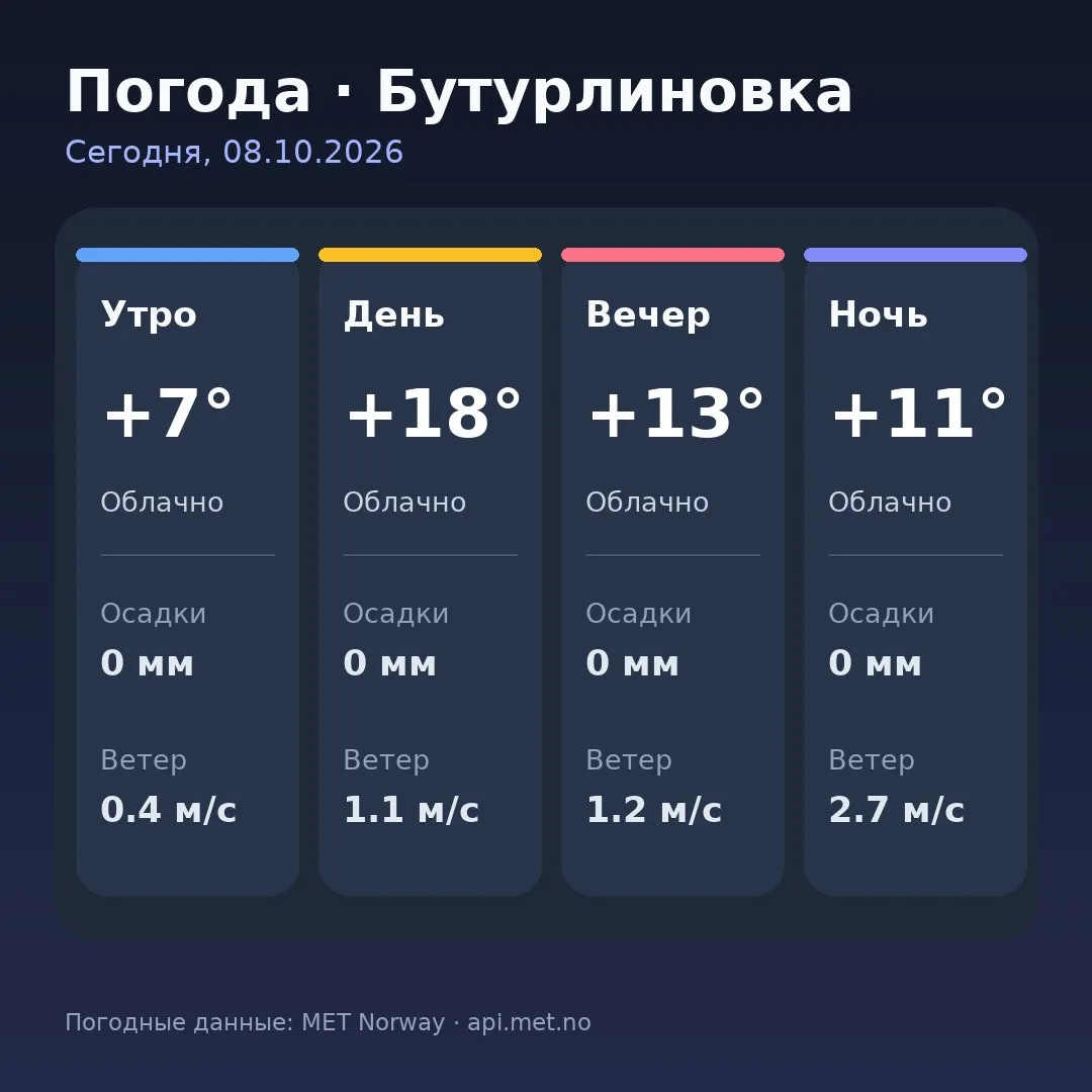 🥱 Доброе утро, Бутурлиновка!