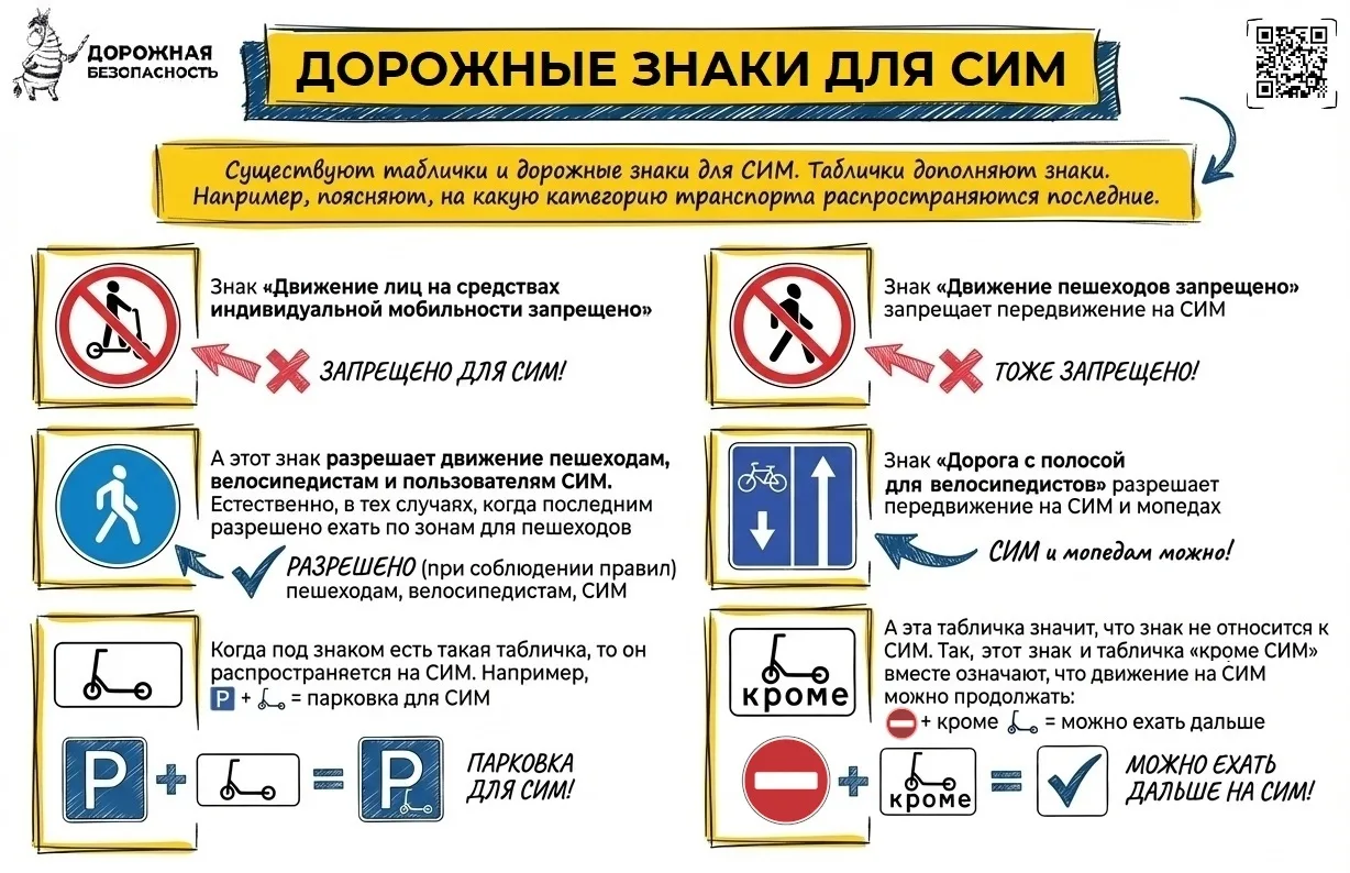 🚦 Дорожные знаки предназначены не только для автомобилистов, но и других участников дорожного движе
