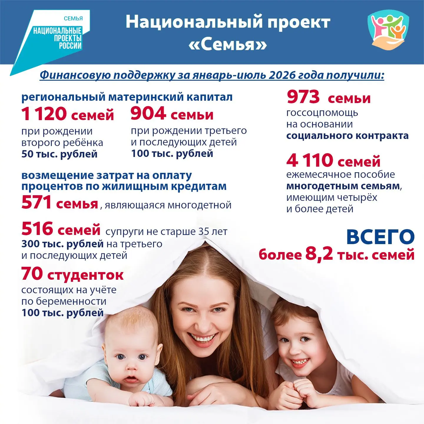 Национальный проект «Семья» помогает семьям Калужской области при рождении детей за счё...