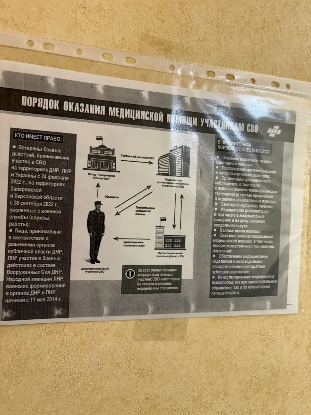 Работа на местах: Штабы КСВО проверили качество медицины для героев в двух районах Кубани