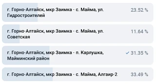 Дорогие друзья! Мы напоминаем вам о том, что на нашей странице в ВК проводится опрос по организации 