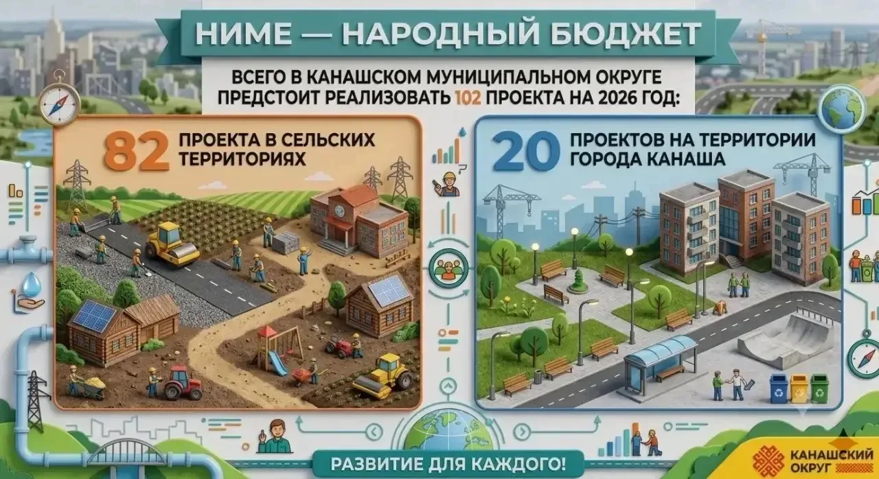 По инициативе Главы Чувашской Республики Олега Николаева у нас активно реализуется прое...