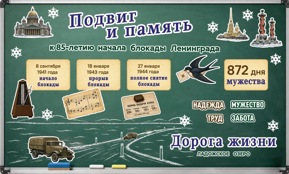 ❗Новое формление доски "Подвиг и память. К 85‑летию начала блокады Ленинграда"