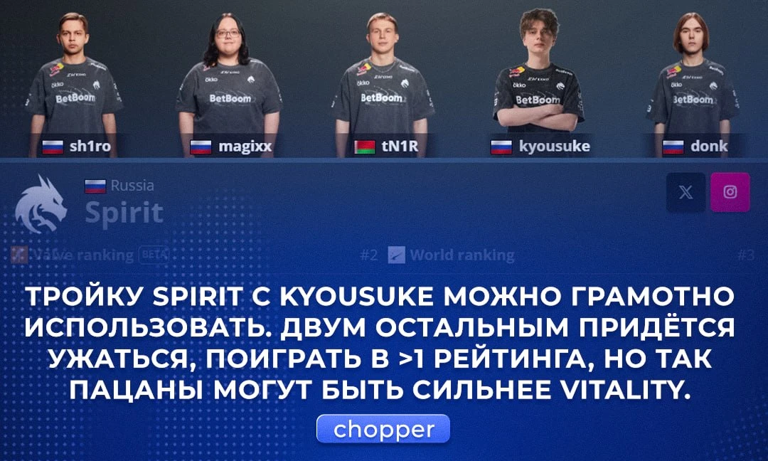 🇷🇺 «kyousuke + donk + sh1ro могут быть СИЛЬНЕЕ тройки Vitality» — тейк дня от Лёни Чоппера.

По сл