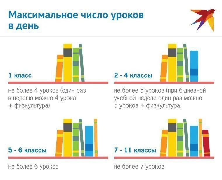❓Сколько уроков должно быть по закону?
