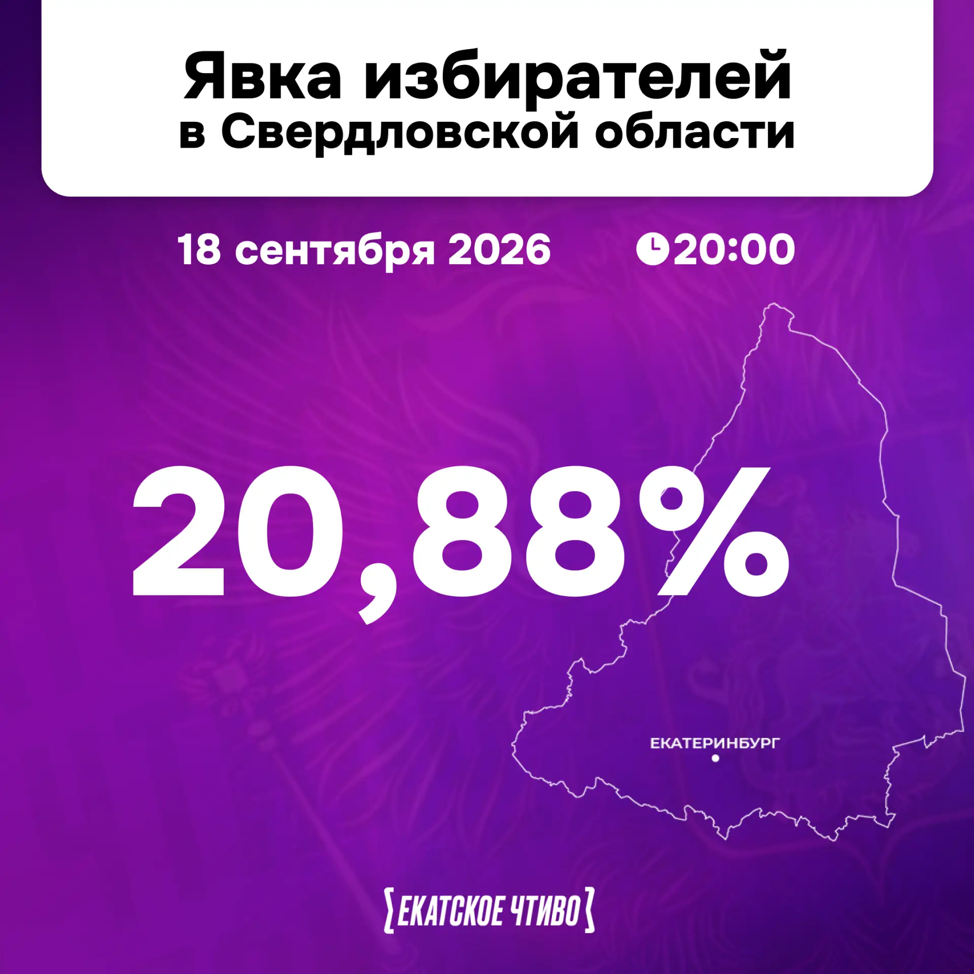 20,88% — явка в Свердловской области к концу первого дня выборов 18 сентября.