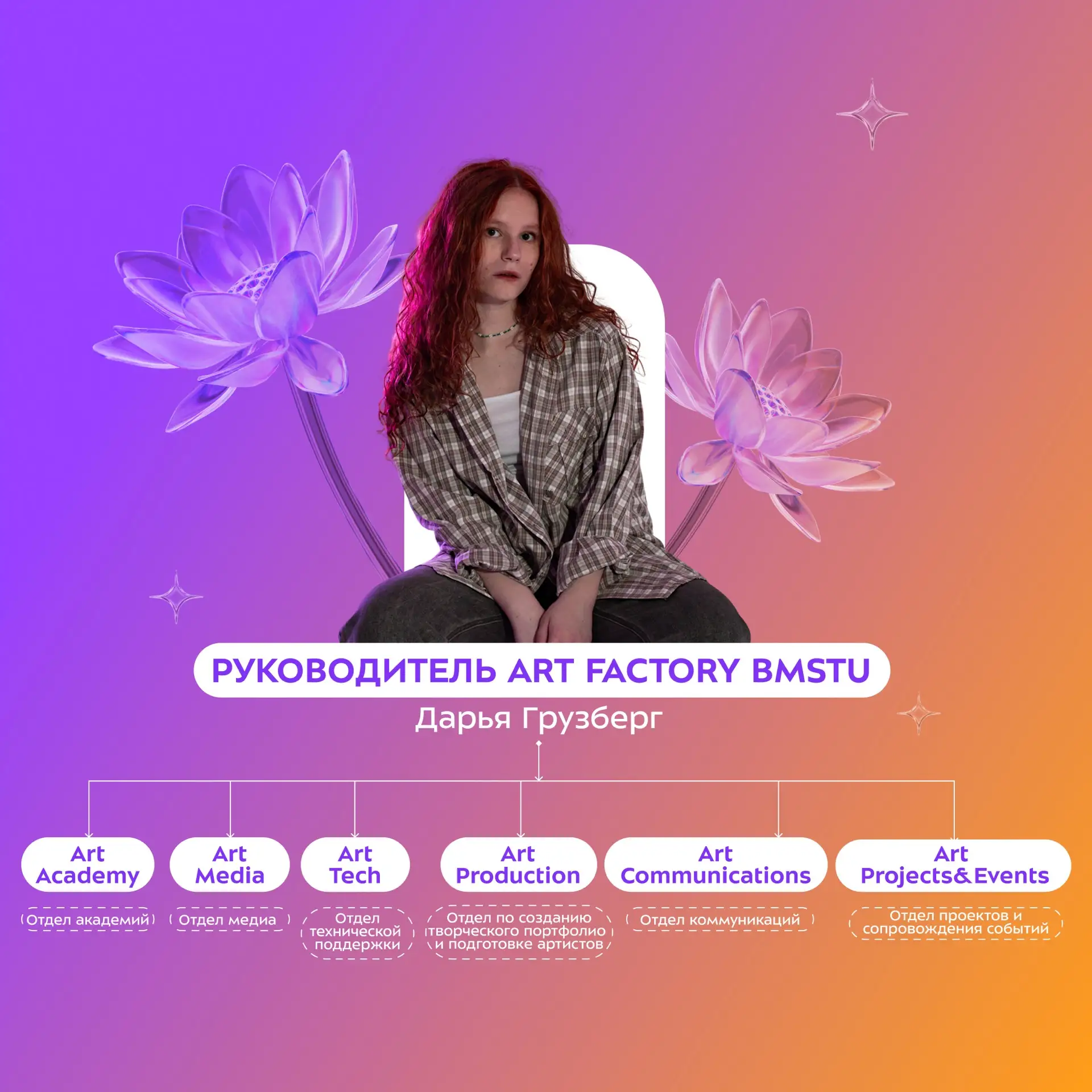 ⚡️ Обновлённая структура Art Factory BMSTU