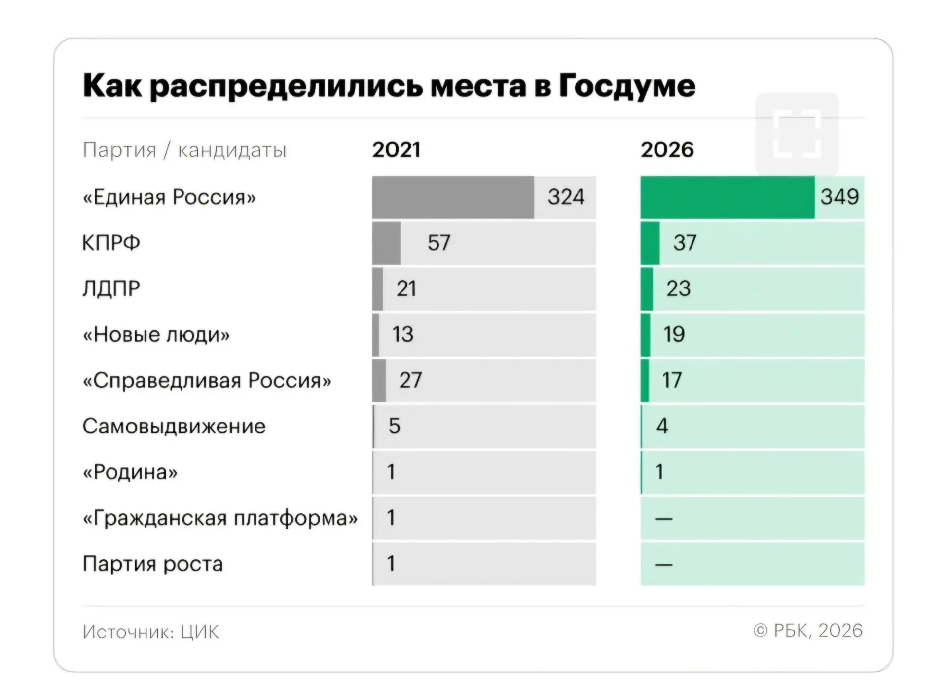 Бу-га-га🤣🤣🤣