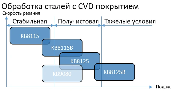 Привет, мастера! 👋 Давайте поговорим о выборе сплавов для токарной обработки.