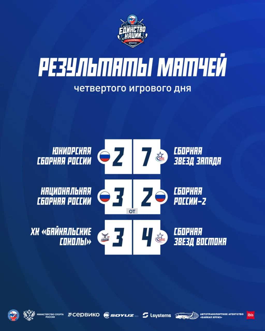 Итоговая таблица и результаты матчей заключительного игрового дня фестиваля «Единство н...