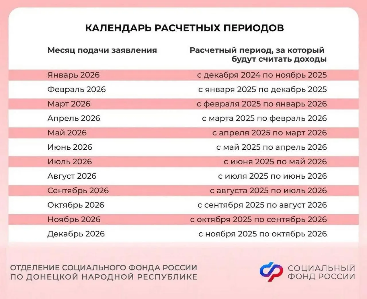 Планируете подать заявление на единое пособие? Обратите внимание на расчетный период

☝️Сведения о д