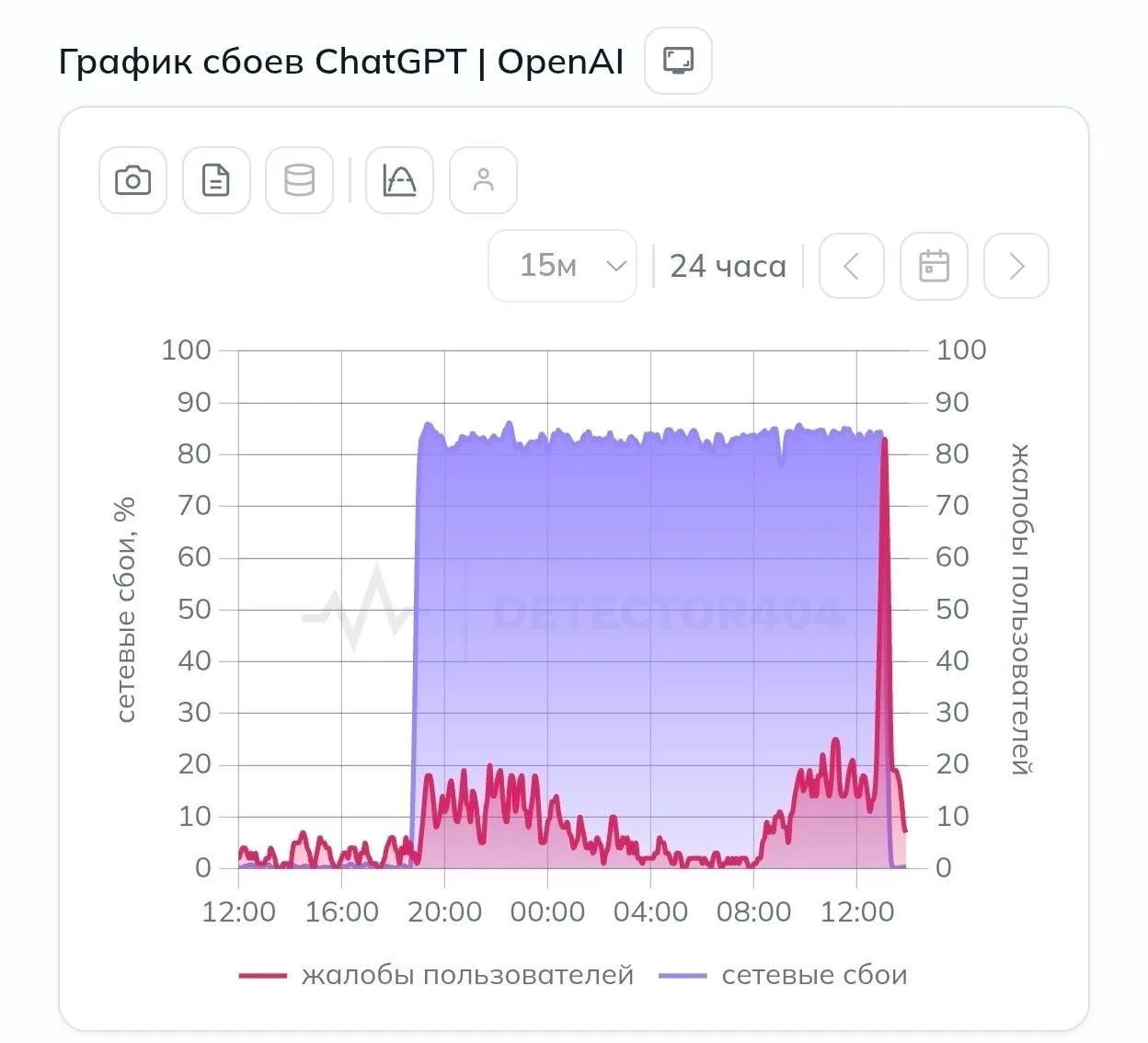 ChatGPT снова работает как раньше — в российском регионе он недоступен, но открыть сайт...