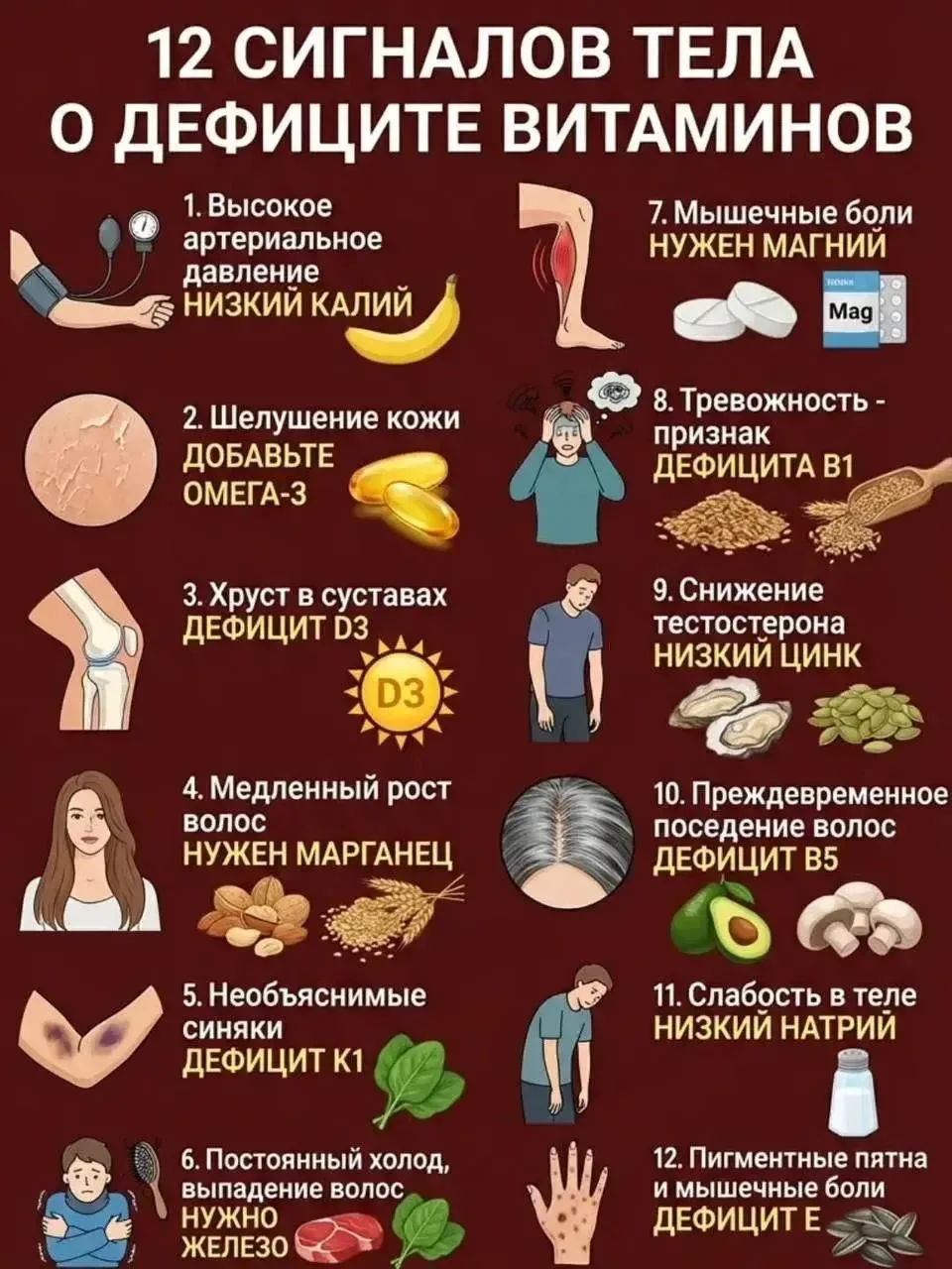 1️⃣2️⃣ сигналов тела о дефиците витаминов!
