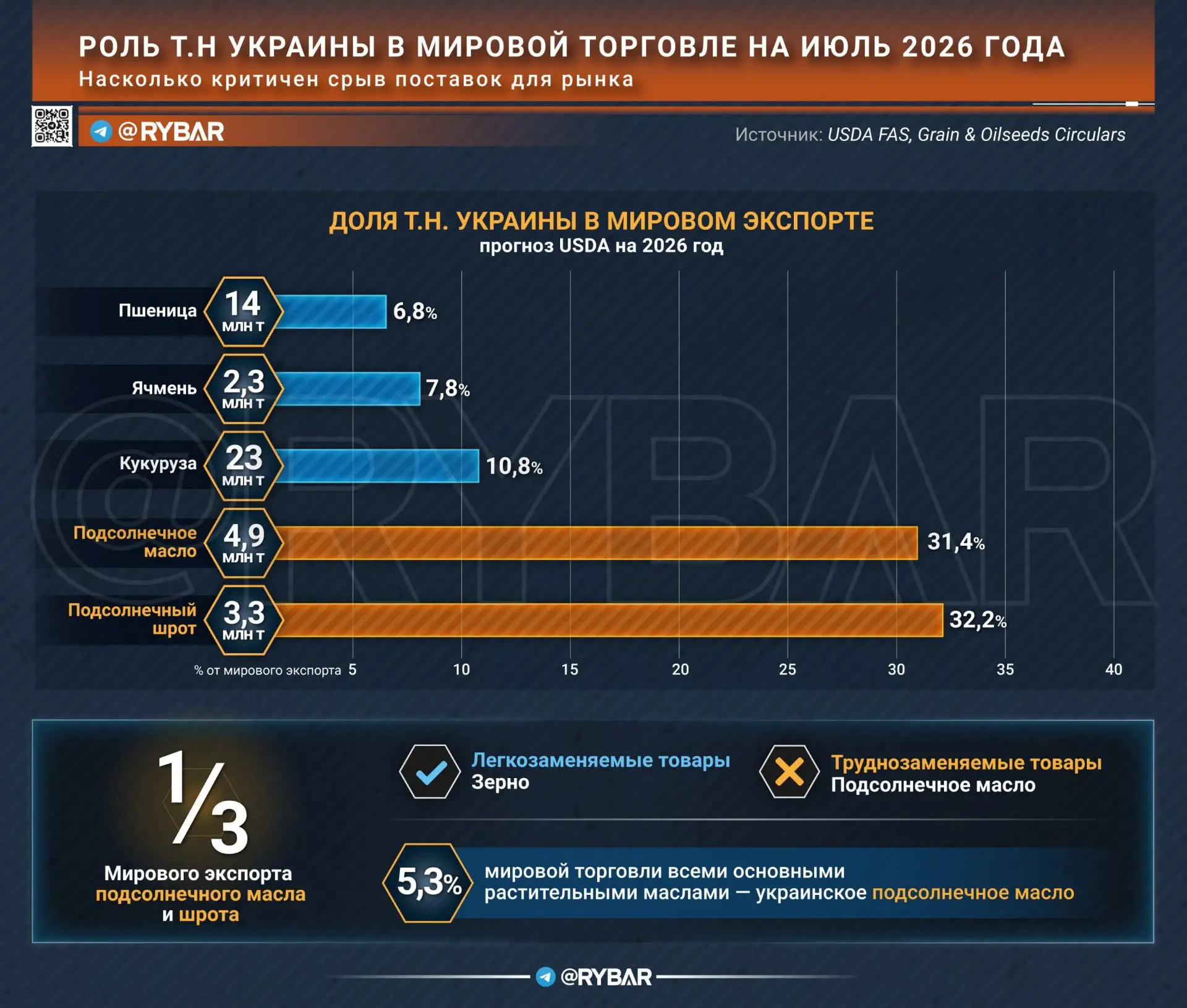 Изображение 2 к публикации «Рыбарь»