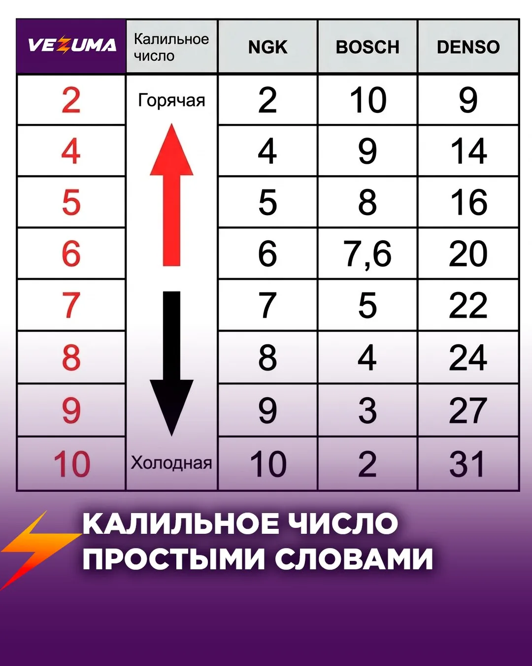 Многие думают: какая разница, главное — чтобы искра была. Разница — в буквальном убийст...