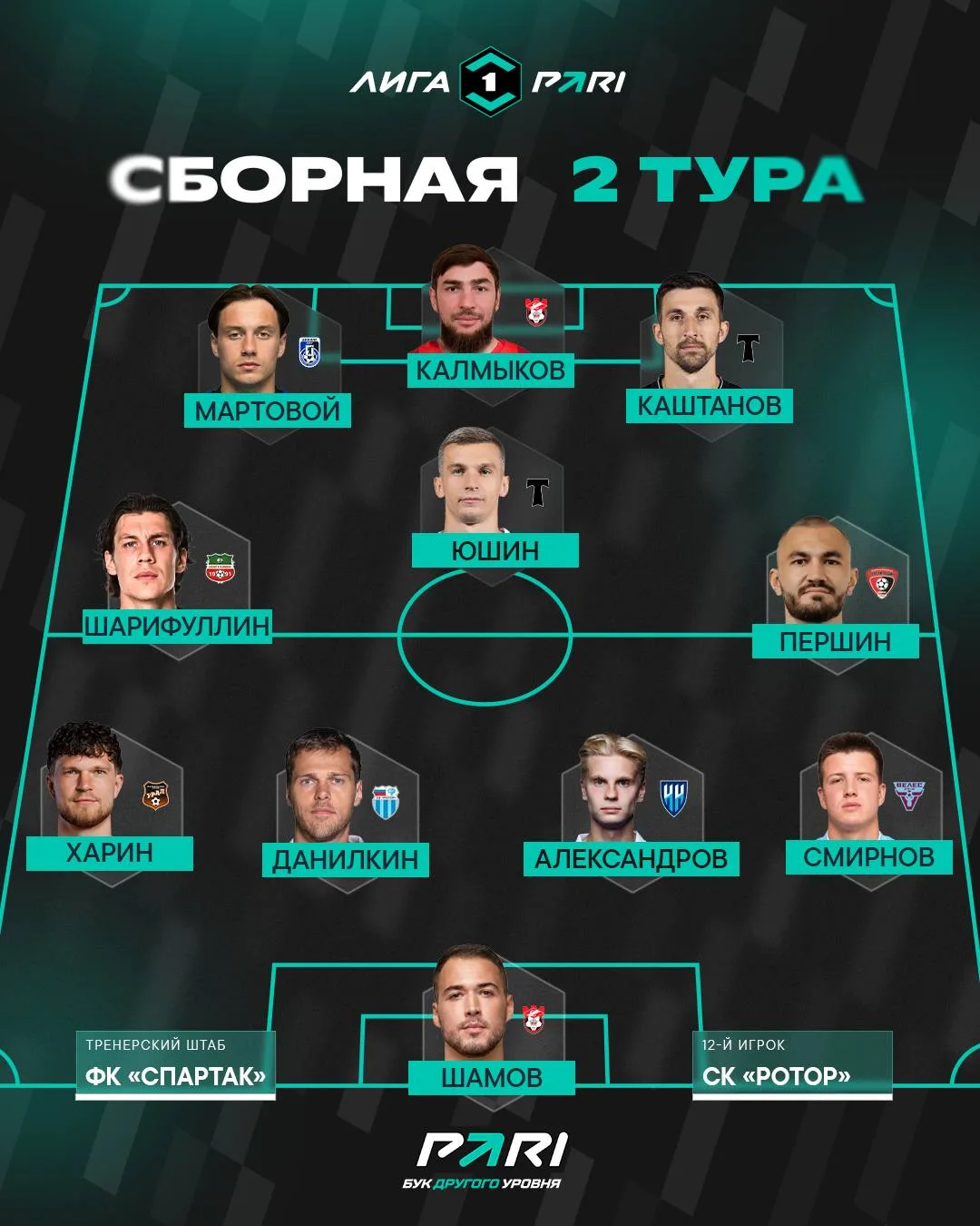 Встречайте сборную второго тура Лиги PARI ⚽️