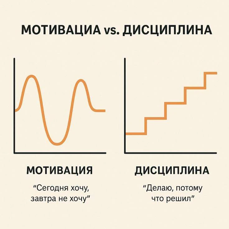 Не забываем: мотивация — настроение, дисциплина — характер ☝️

#однонасегодня