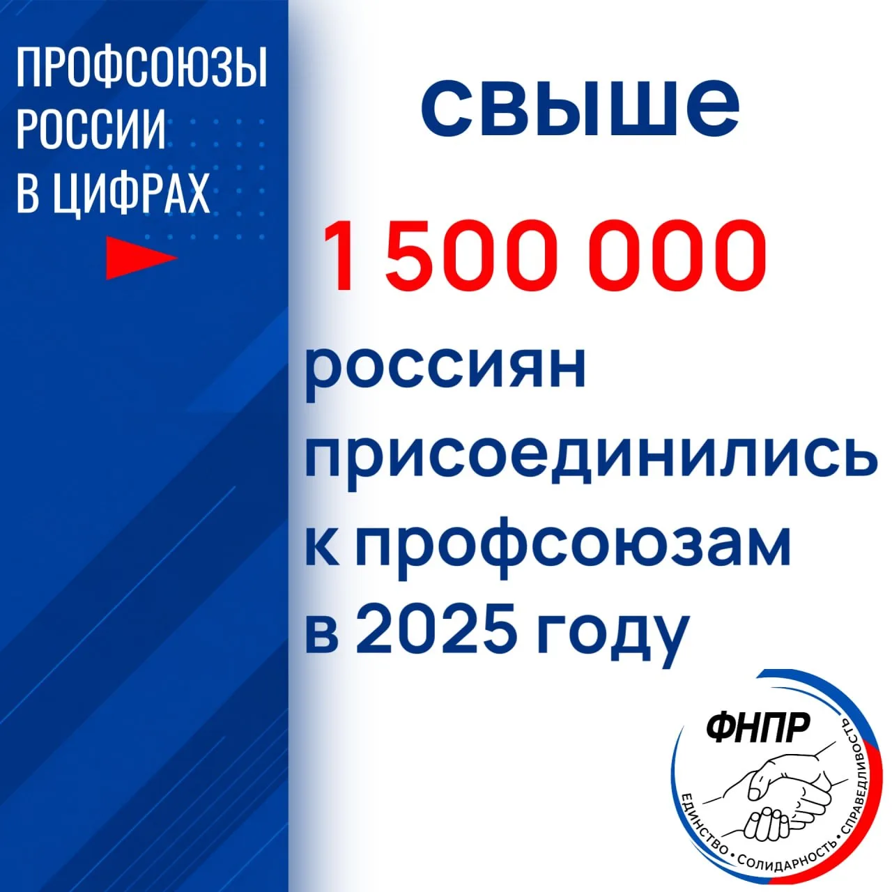 Интерес к профсоюзам растет!
