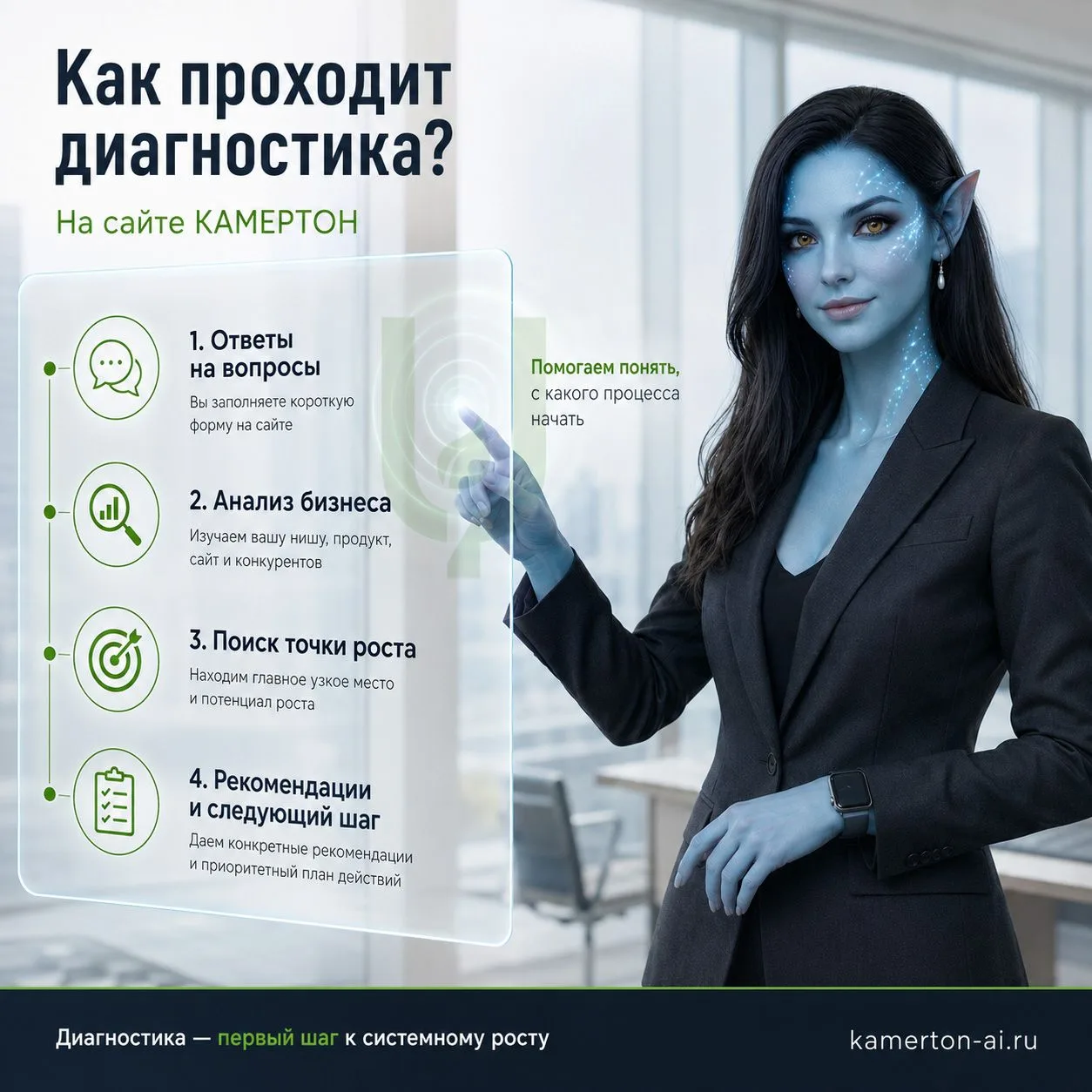 Получите Карту внедрения ИИ в свой бизнес уже через 5 минут! Результат вы получите в фо...