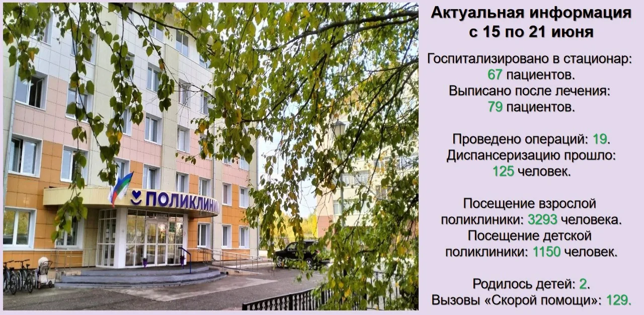 🏥Для более подробного освещения своей деятельности Усинская ЦРБ продолжает еженедельны...