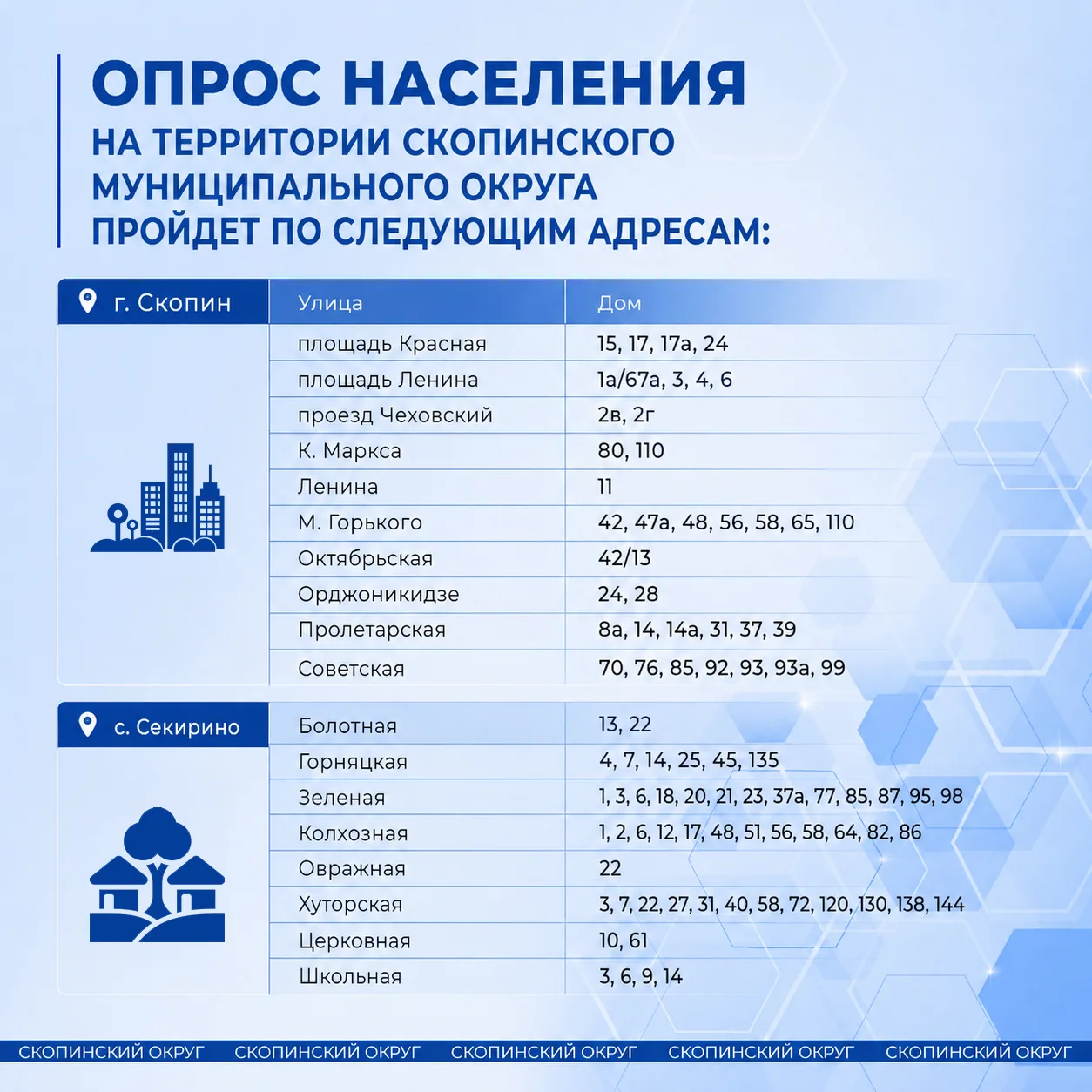 Уважаемые скопинцы!