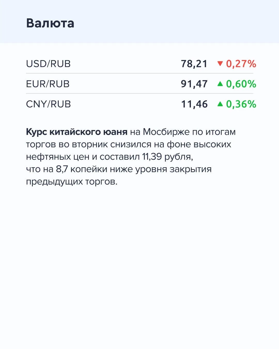 ➡️ Что происходит на рынке  Сегодня, 8 апреля  🔹 Котировки нефти Brent снизились на 14%, до $94 за б