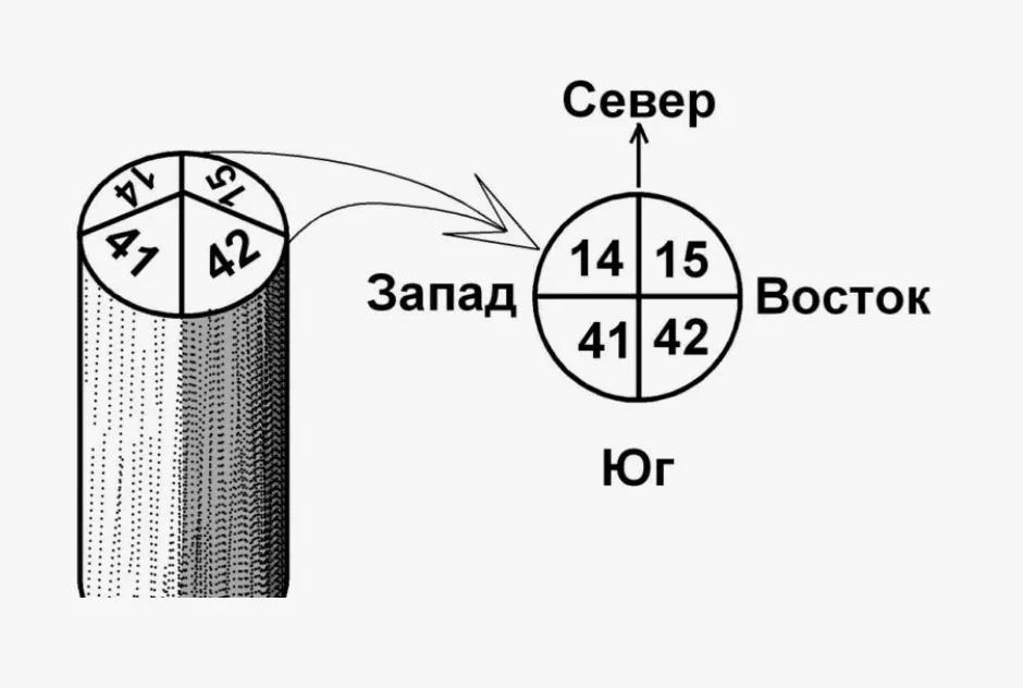 Столб до Кирова доведет