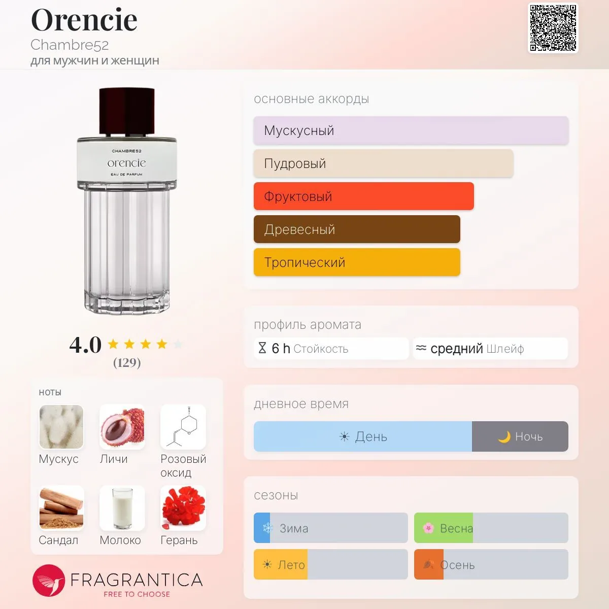 ❗ПРЕДРАСПИВ ❗

Оплата брони - 09.06.26 до 11:00
Дата поставки - 12.06.26

Chambre52
Orencie 

Ноты: 