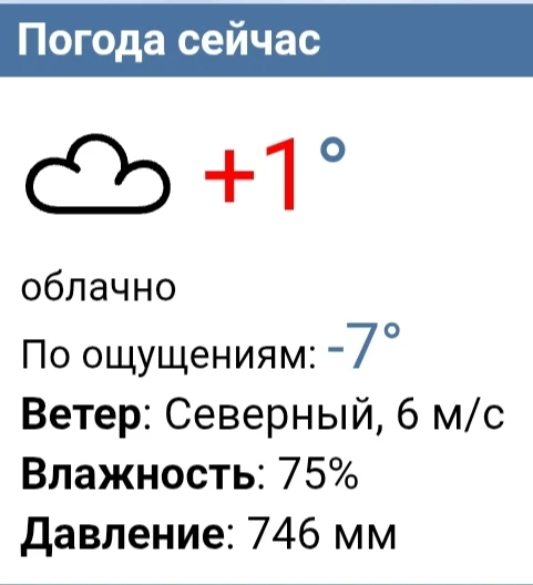 Сейчас в Чебоксарах 1 градус тепла, ощущается как 7 градусов мороза. Ветер северный, 6 м/с