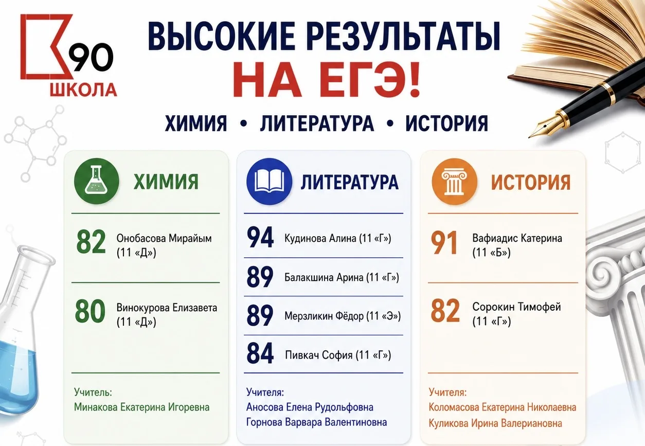 🏆ПЕРВЫЕ РЕЗУЛЬТАТЫ ЕГЭ

Пришли первые результаты ЕГЭ, и у нас сразу несколько ярких поводов для гор