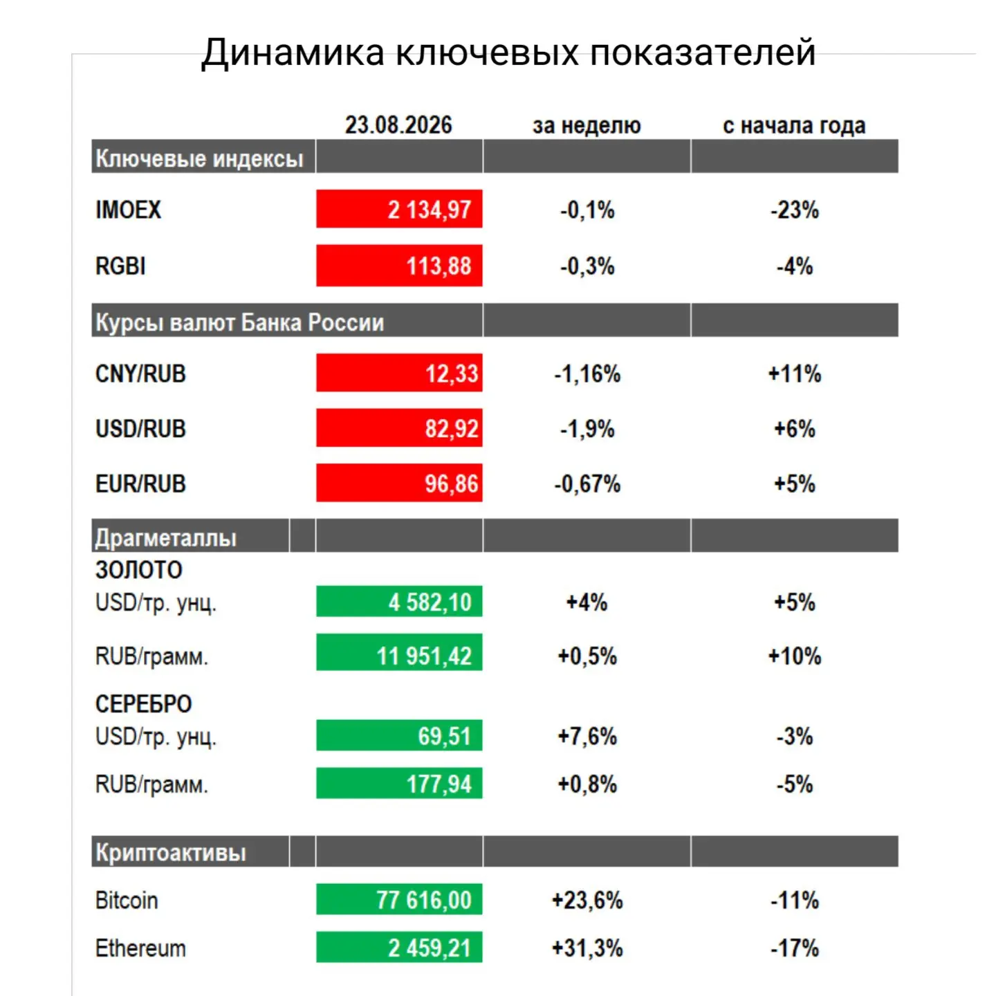 Приветствую вас, инвесторы!