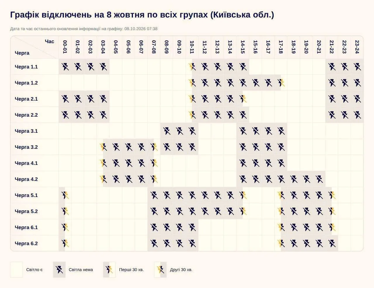 ⚡️ В Киеве введены аварийные отключения электроэнергии — ДТЭК