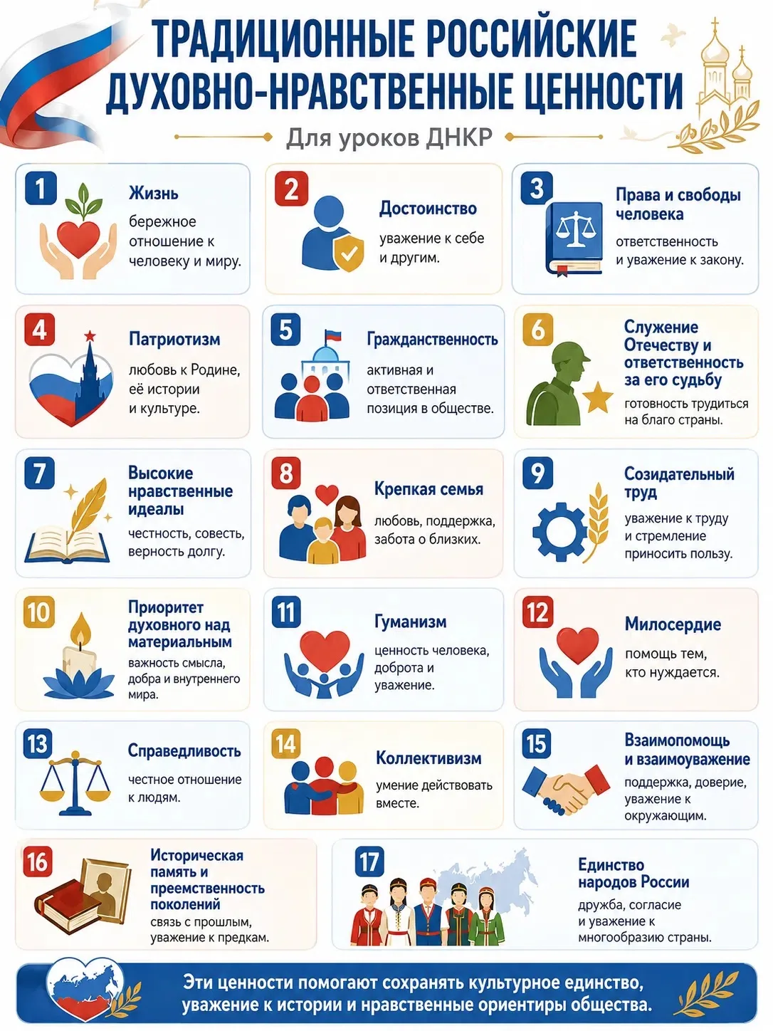 🏫 Традиционные российские духовно-нравственные ценности
