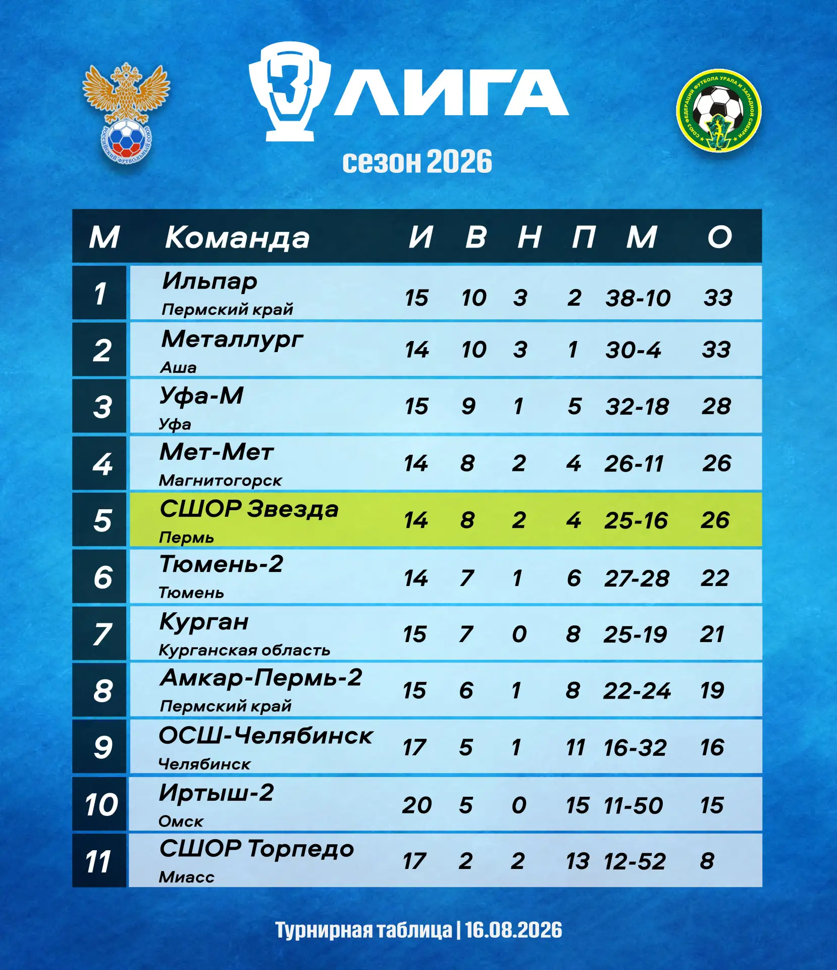 ⚡️ДЕРЖИМ КУРС НА ВЕРШИНУ!