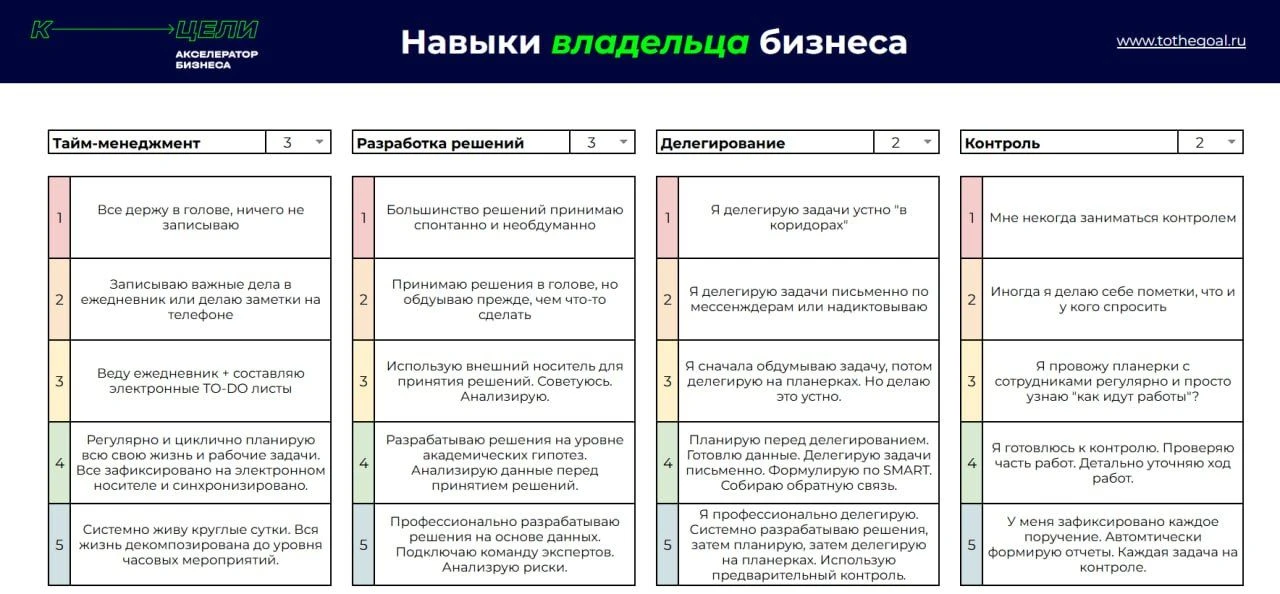 Хотите оценить навыки владельца бизнеса? #шаблон