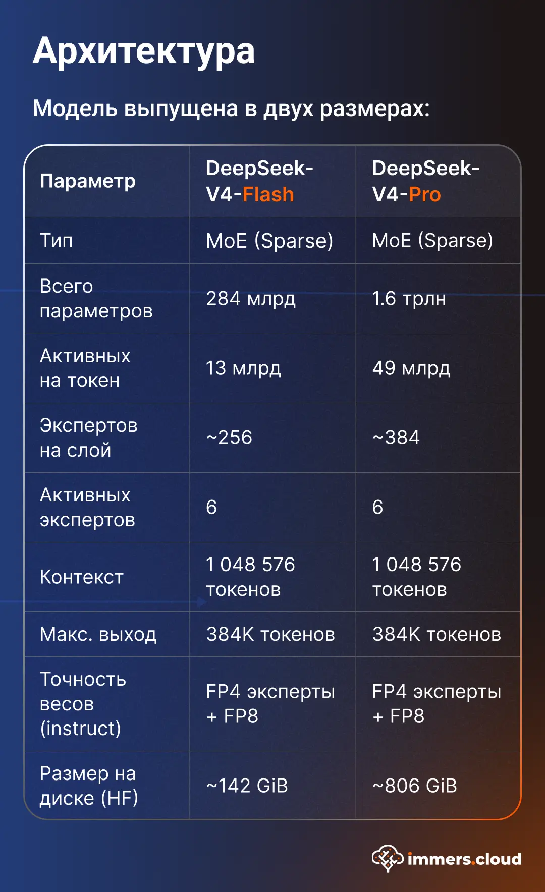 Изображение 3 к публикации «immers.cloud | Облако с GPU»