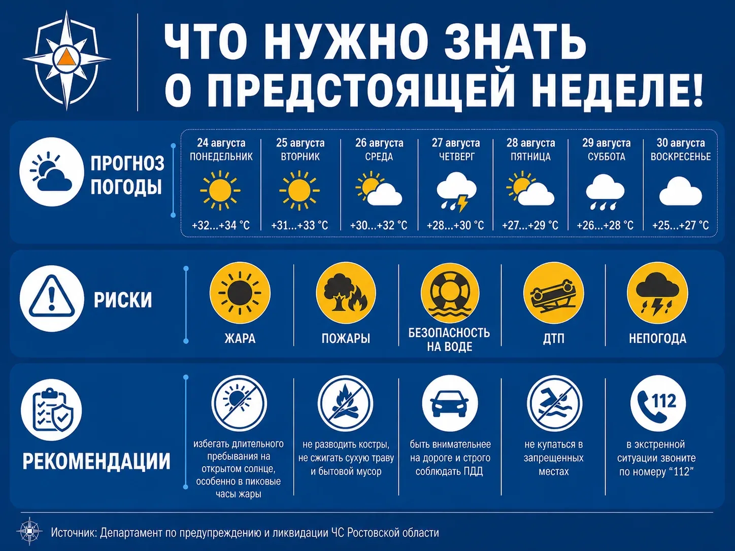 📈 По данным ДПЧС Ростовской области большую часть недели ожидается преимущественно ясн...