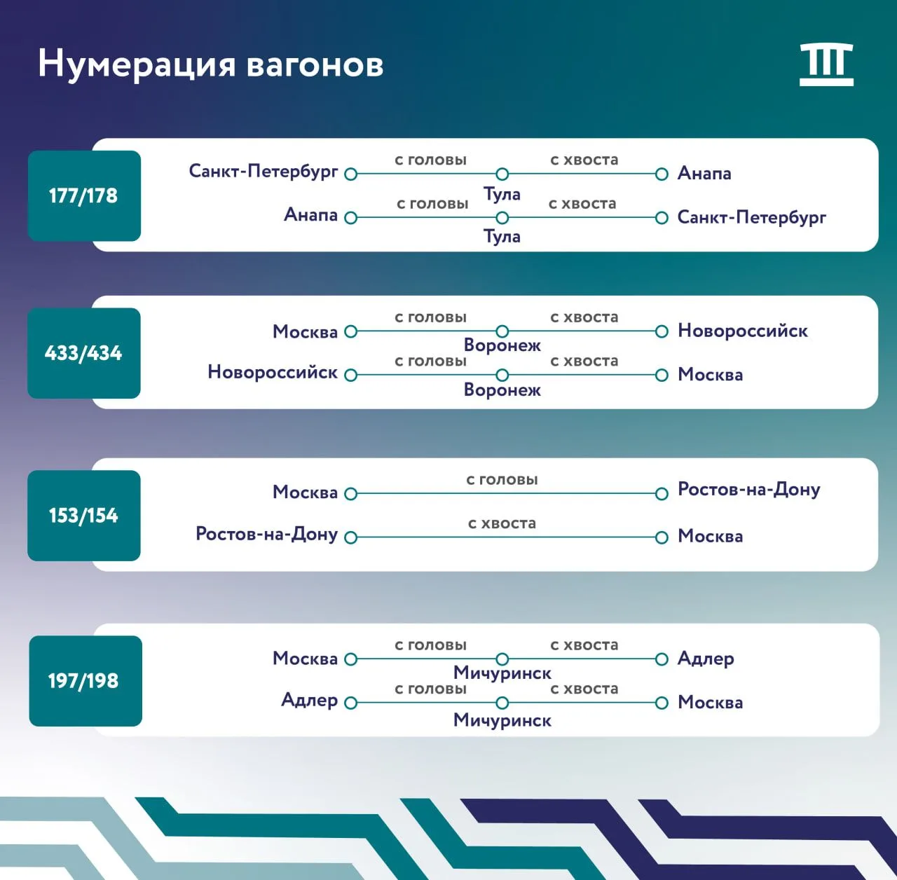 Изображение 3 к публикации «Гранд Сервис Экспресс»