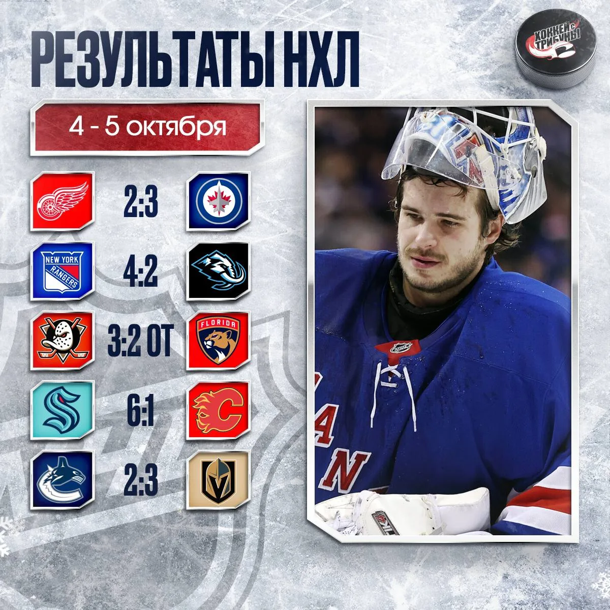 📊🏒 Итоги всех матчей НХЛ, прошедших этой ночью