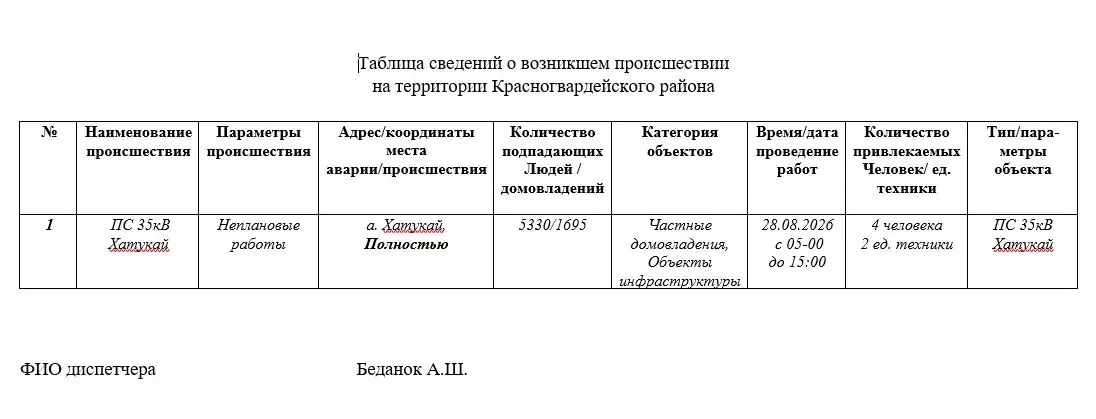 Внимание ‼️
