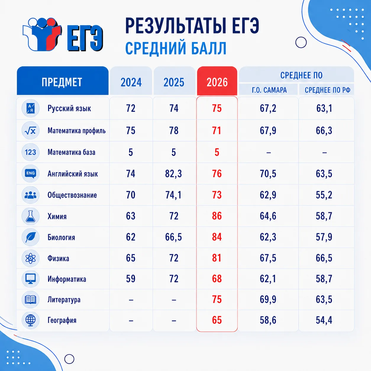 🎓 ЕГЭ-2026: итоги наших выпускников