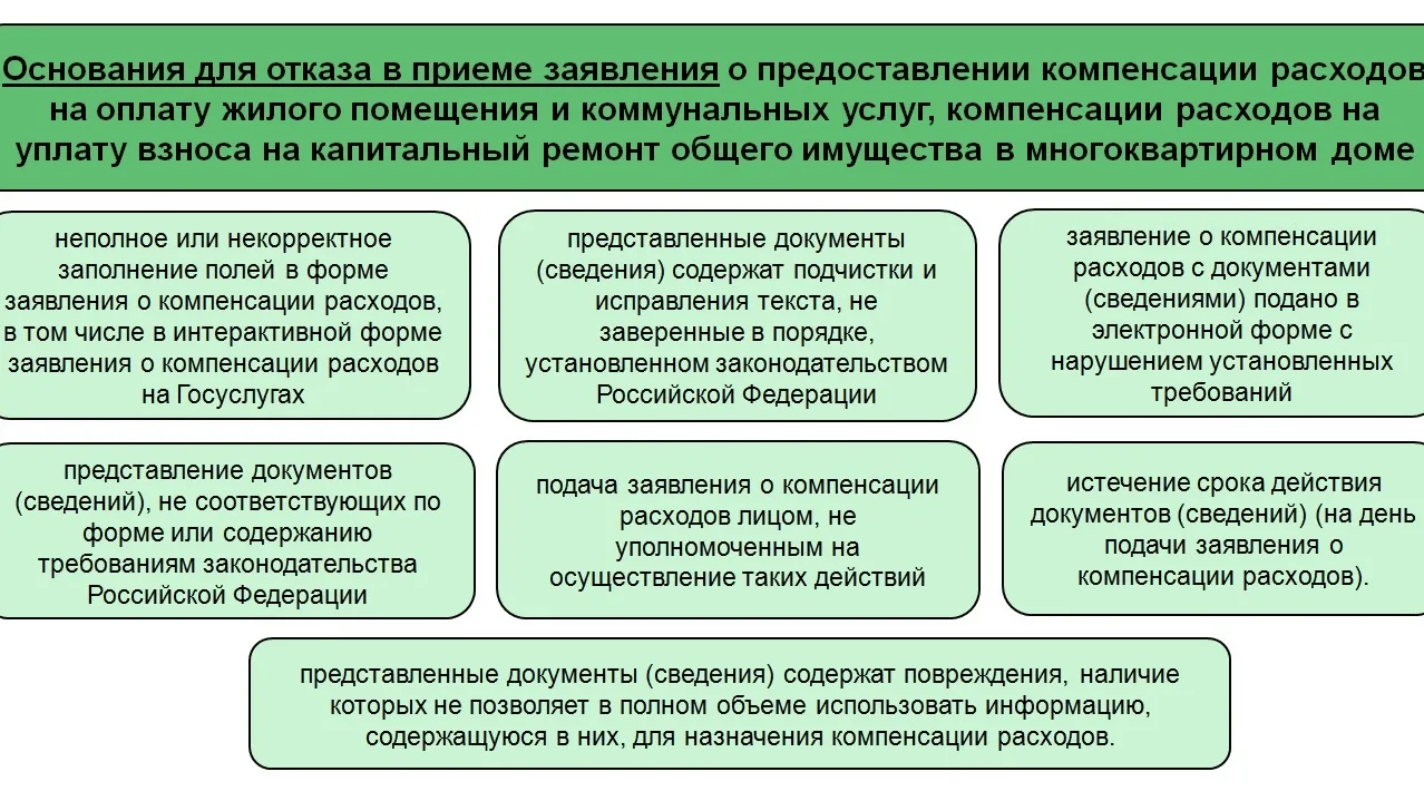 Уважаемые льготники!

Публикуем в нашей информационной карточке основания для отказа в приеме заявле
