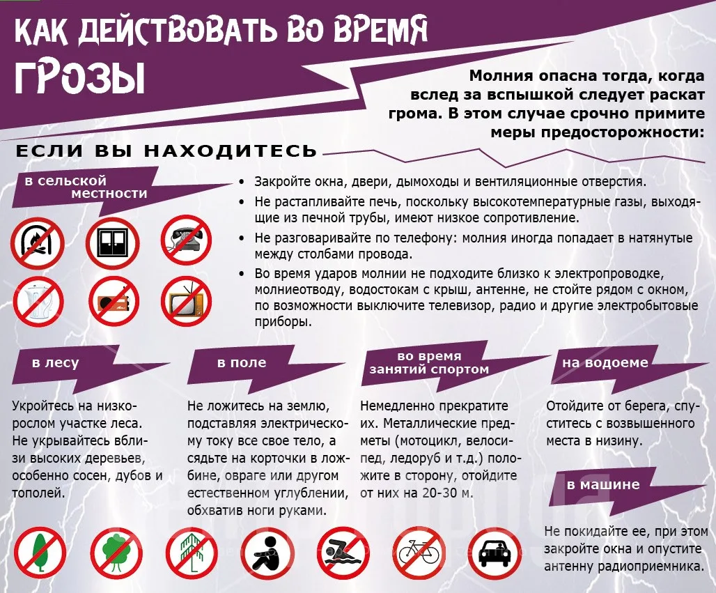 Гроза — опасное природное явление, которое может привести к травмам или гибели из-за уд...