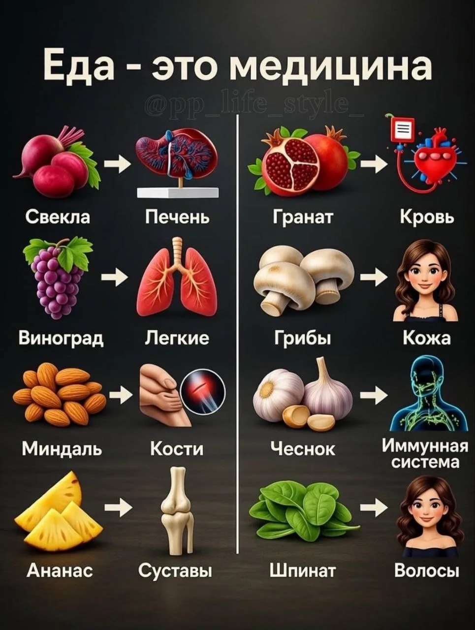Еда может быть твоей ежедневной заботой о здоровье 🍽