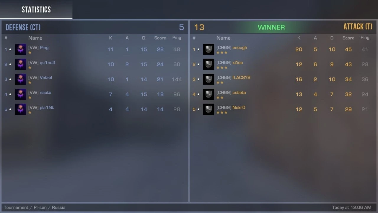 Вторая карта остаётся за CYBERHERO! Встреча завершается со счётом 2:0.