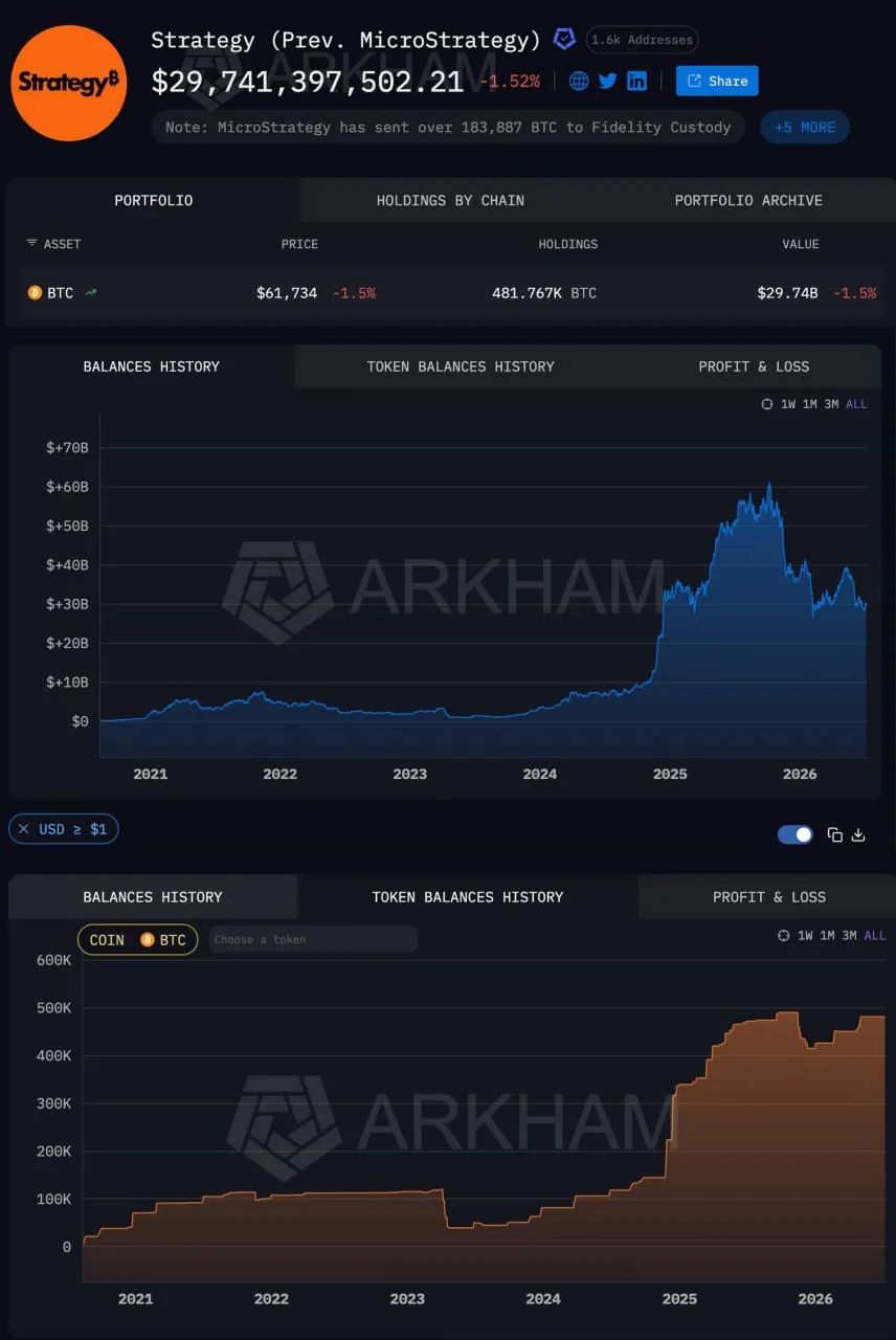 Strategy Майкла Сейлора сливет BTC