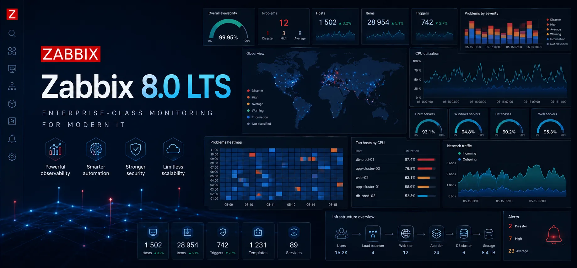 В сентябре, то есть уже совсем скоро, обещают релиз Zabbix 8.0 LTS. У этой ветки заплан...