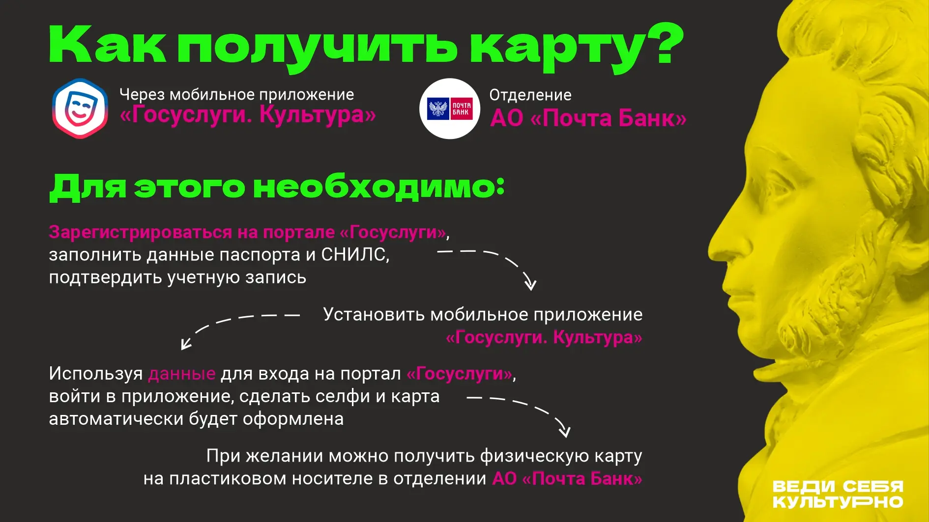 ✨«Пушкинская карта» позволяет посещать музеи, театры, концерты, кинотеатры. Она действу...