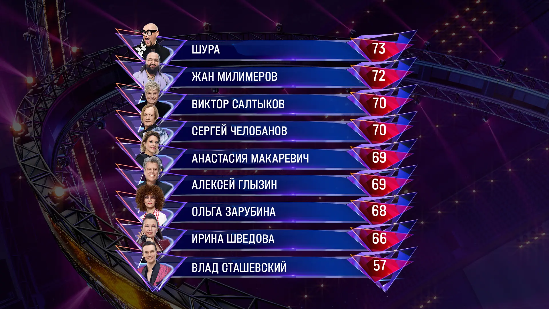 После девятого выпуска таблица с баллами выглядит следующим образом 😎